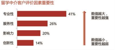2015年自費出國留學(xué)中介服務(wù)機構(gòu)綜合測評